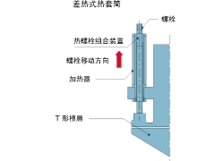 熱套管