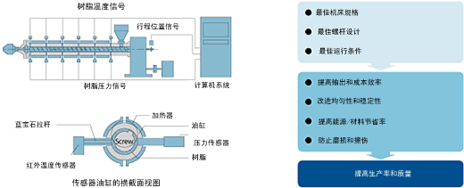 擠壓分析儀