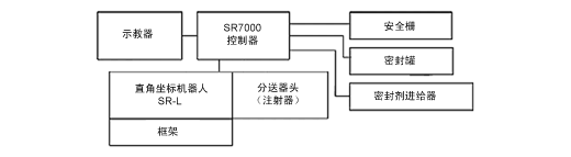 系統(tǒng)結(jié)構